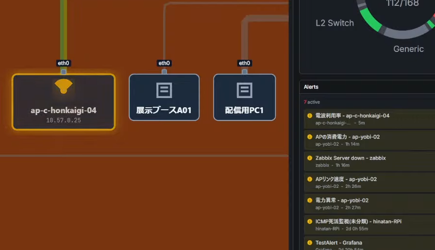 Alert overlay on topology