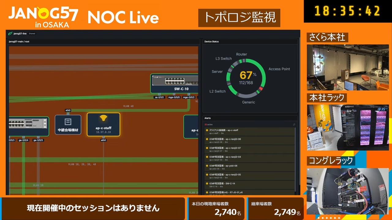NOC ダッシュボード